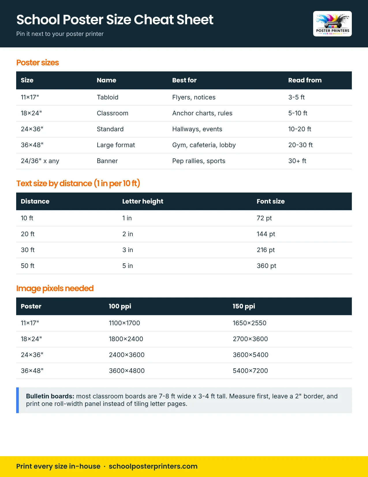 Printable school poster size cheat sheet